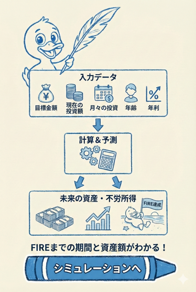 投資シミュレーション-図解