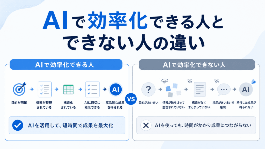 AIで効率化できる人とできない人の違い