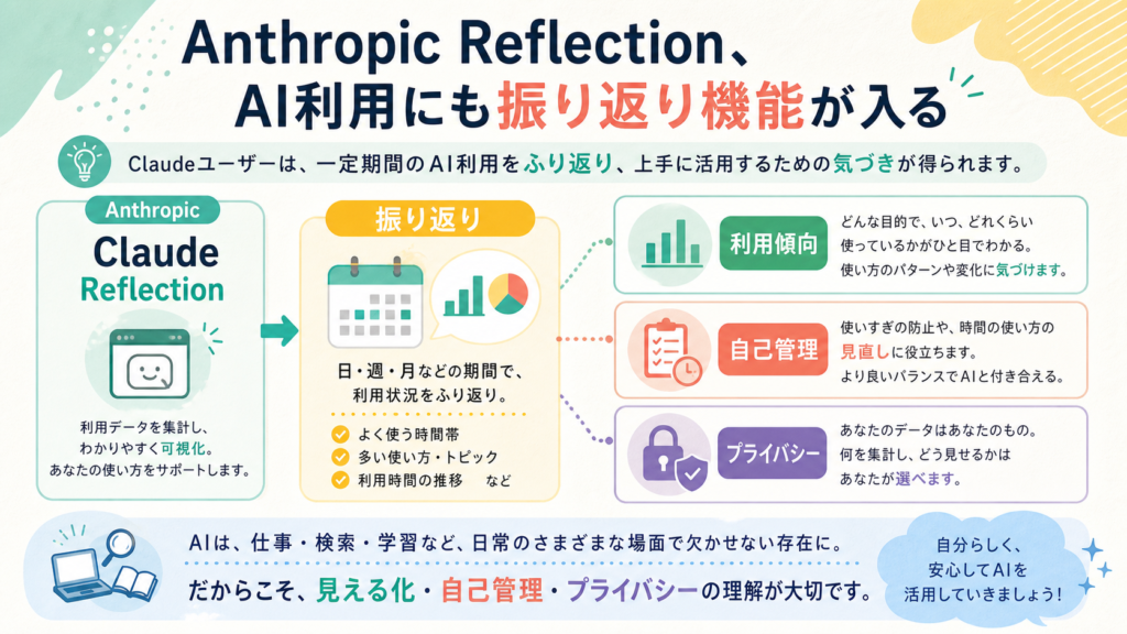 Anthropic Reflection、AI利用にも振り返り機能が入るの図解