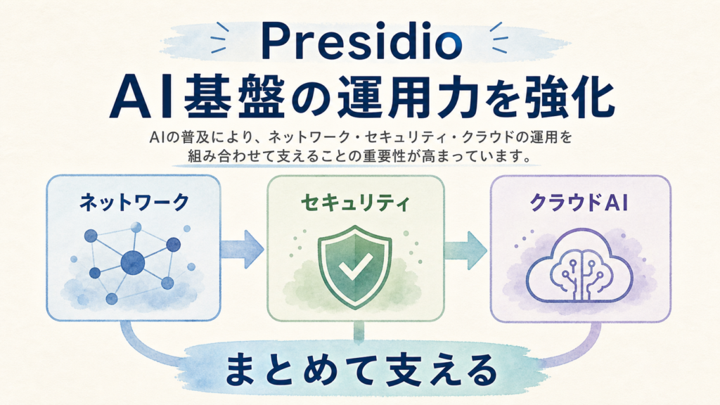 Presidioのネットワーク、セキュリティ、クラウドAIを示す図解