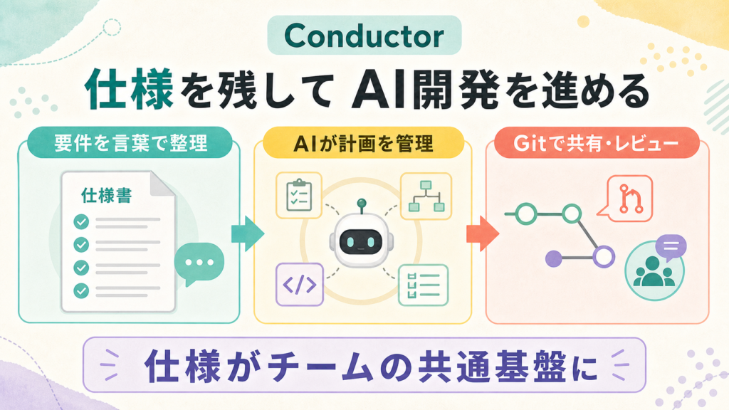 Conductor、AI開発でも仕様をファイルとして残す運用への図解