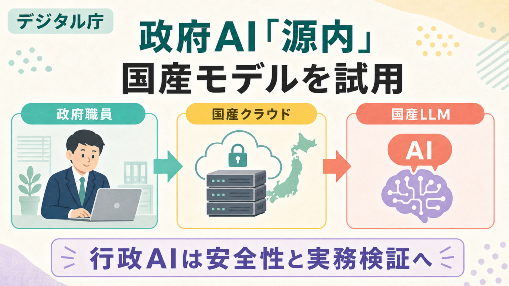 政府AI源内で国産クラウドと国産モデルを試用する流れの図解