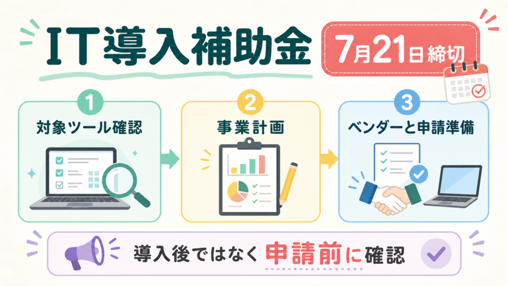 IT導入補助金、次の締切前に対象ツールと準備を確認の図解