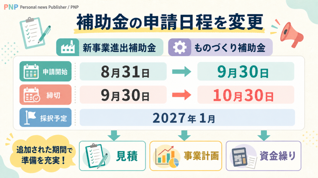新事業進出補助金とものづくり補助金の日程変更を示す図解