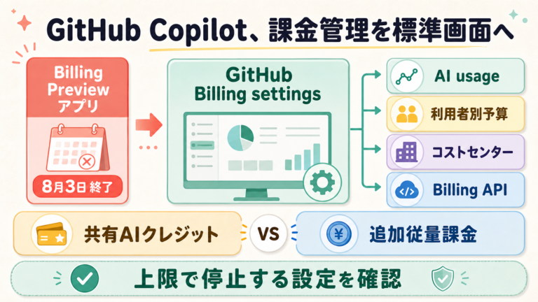 GitHub Copilotの課金管理がプレビューアプリから標準画面へ移る図解