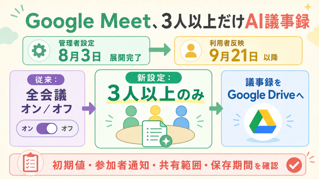 Google MeetのAI議事録を3人以上の会議だけ自動化する日程と設定の図解