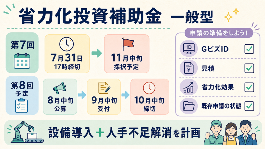 省力化投資補助金一般型の第7回締切と第8回予定を示す図解