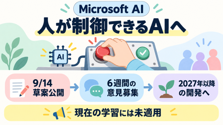 Microsoft AIが9/14にMAI行動規範の草案を公開。6週間の意見募集から2027年以降の開発指針へ。中心は人による制御。現行モデルの学習には未適用。