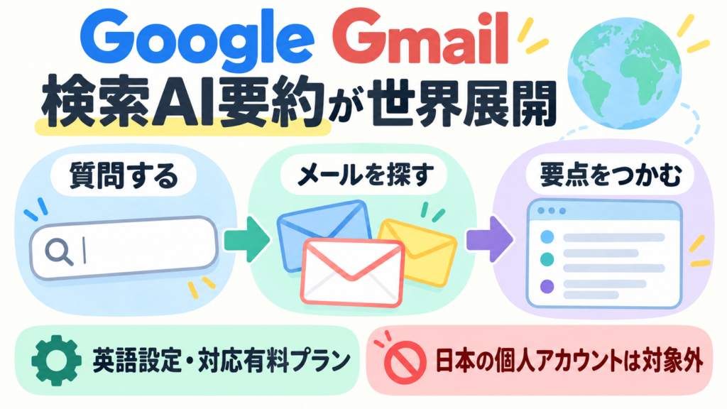 Google Gmailの検索AI要約が提供地域を拡大。質問から関連メールを探して要点を表示。英語設定・対応有料プランが条件で、日本の個人アカウントは対象外。
