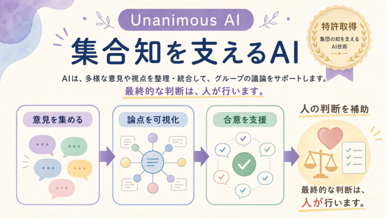 Unanimous AIの意見収集、論点可視化、合意支援を示す図解