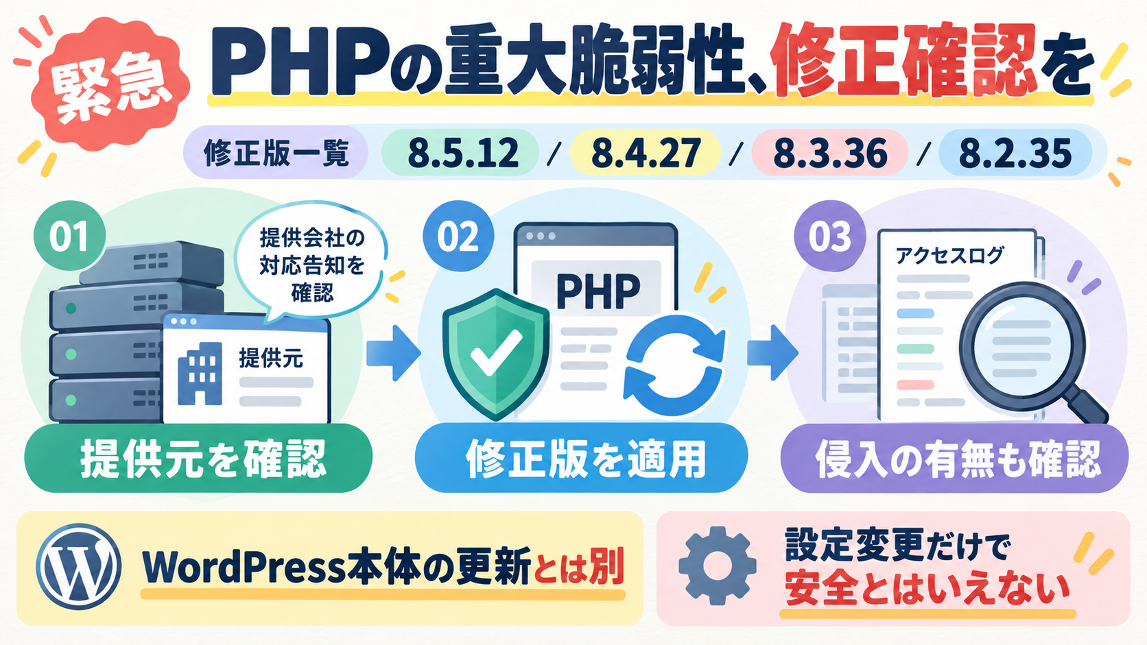 PHP重大脆弱性2件の修正版公開。8.5.12/8.4.27/8.3.36/8.2.35。WordPress本体更新とは別にサーバーPHPの修正確認。提供元確認→修正版適用→侵入の有無確認。設定変更だけで安全とはいえない。