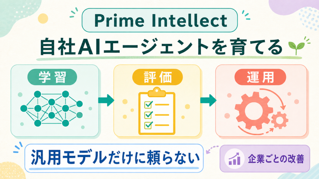 Prime IntellectのAIエージェントを学習、評価、運用で改善する流れの図解