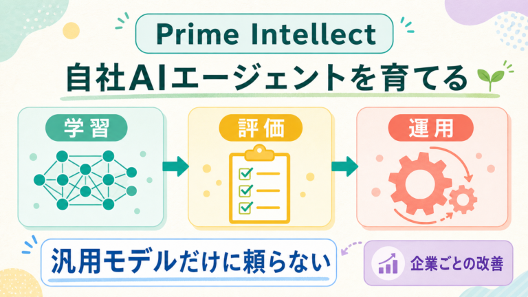 Prime IntellectのAIエージェントを学習、評価、運用で改善する流れの図解