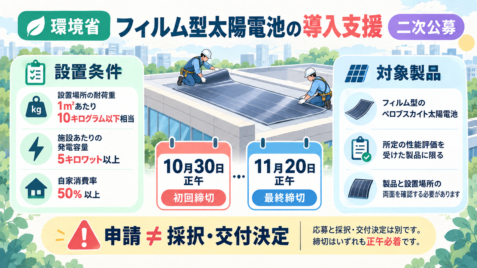 環境省のフィルム型ペロブスカイト導入二次公募。10月15日開始、10月30日正午初回締切、11月20日正午最終締切。設置条件と対象製品を確認、申請は採択保証ではない。