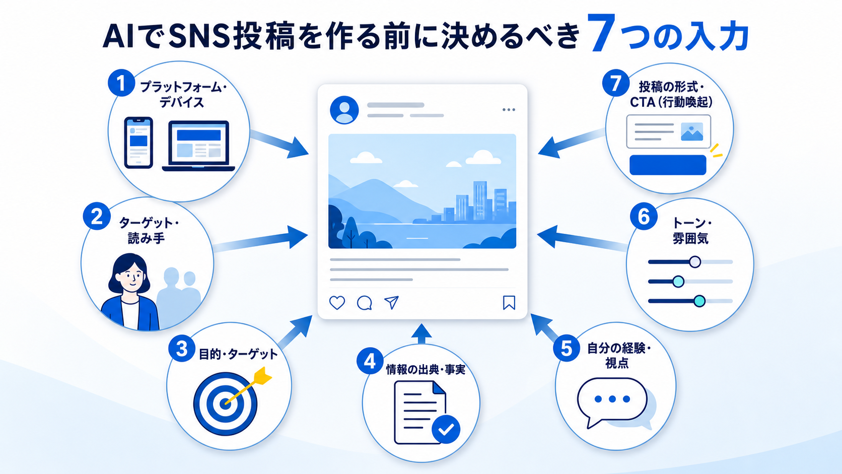 AIでSNS投稿を作成する前に決める7項目