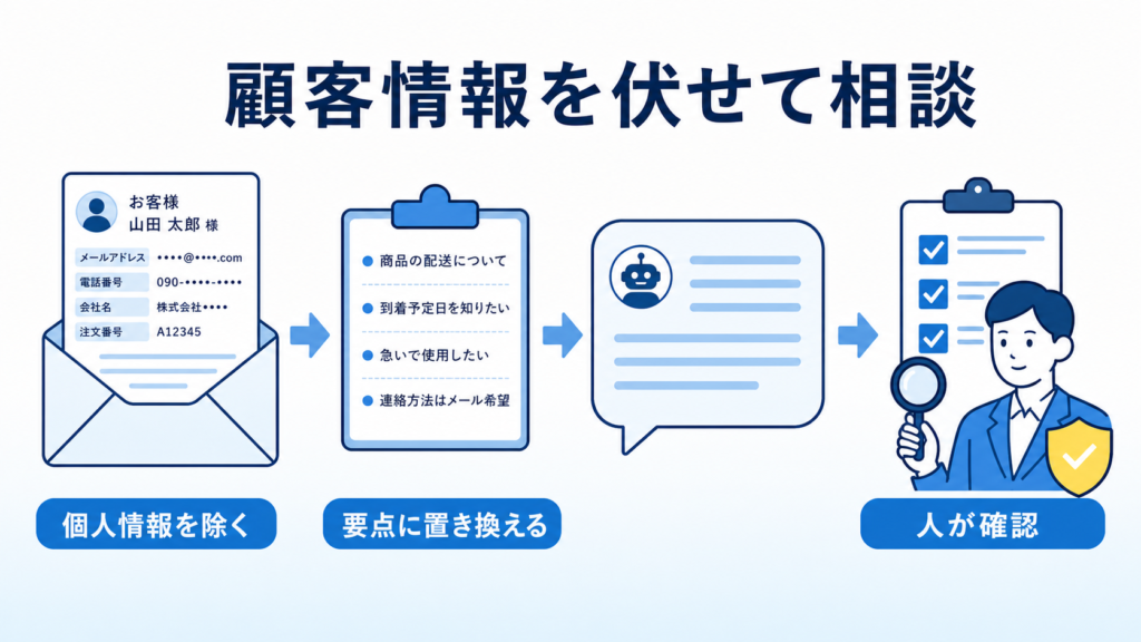 顧客情報を伏せてChatGPTにメール返信を相談する方法