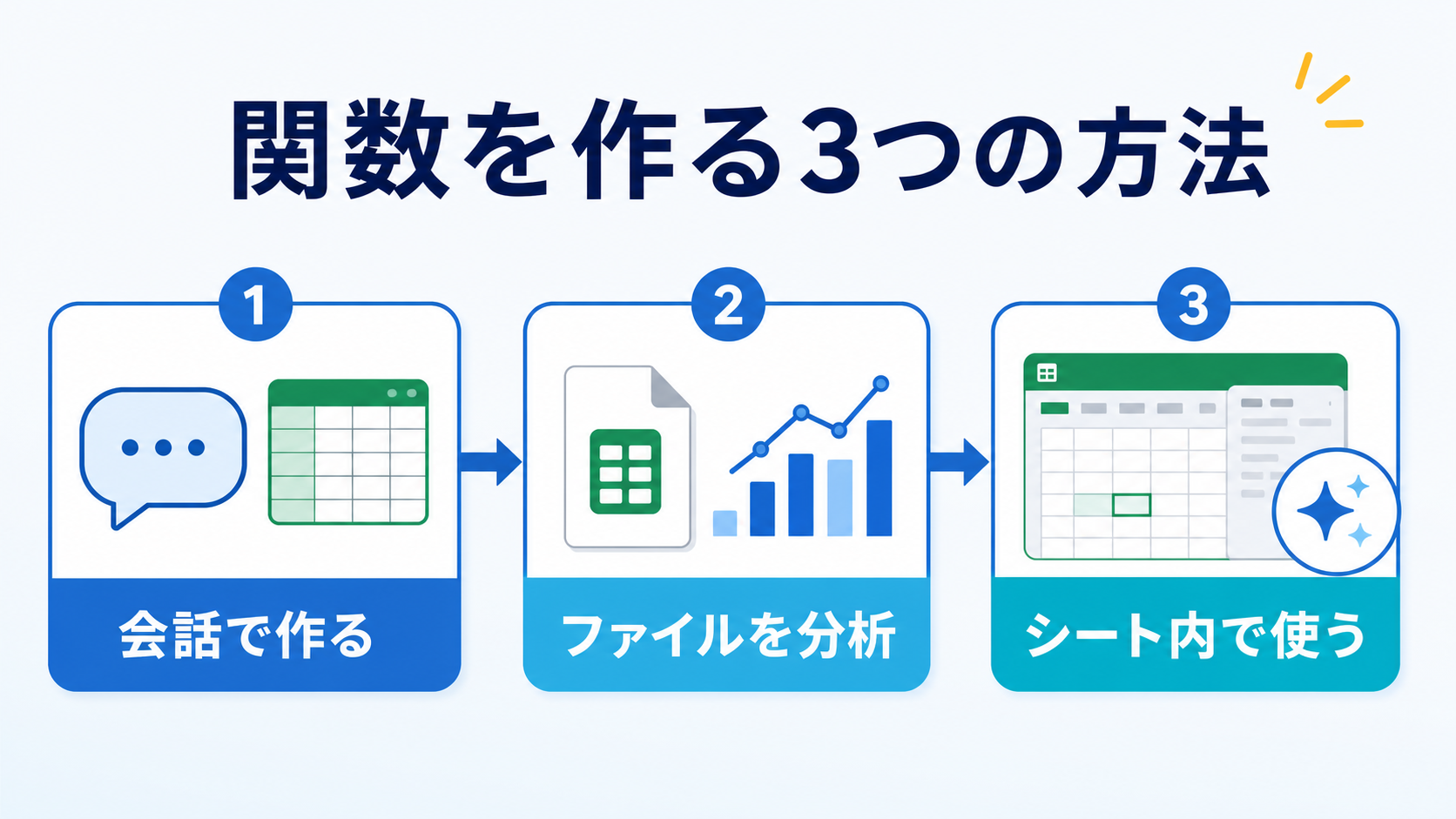ChatGPTでスプレッドシート関数を作る3つの方法