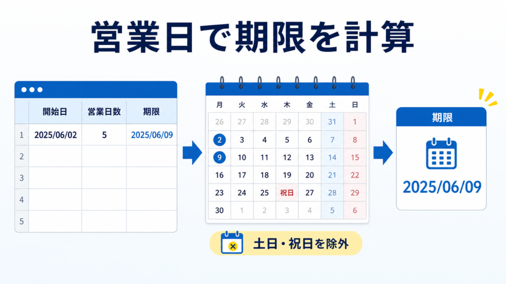 記事管理表で営業日ベースの期限を計算した実例
