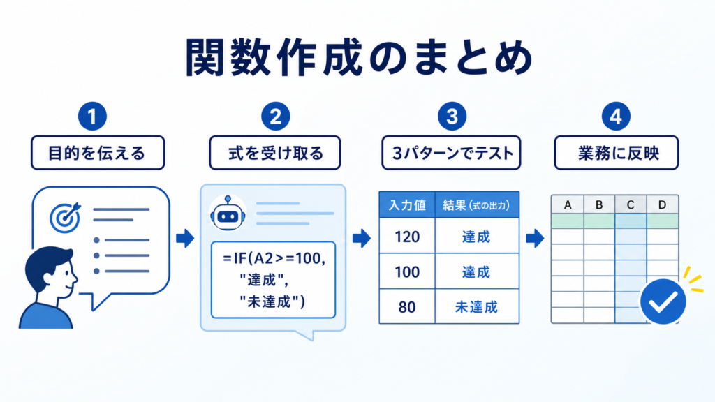 ChatGPTでスプレッドシート関数を作る方法のまとめ