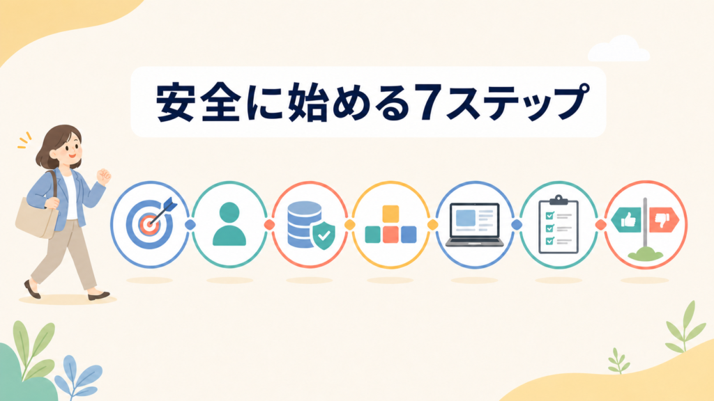 バイブコーディングを安全に始める7ステップ