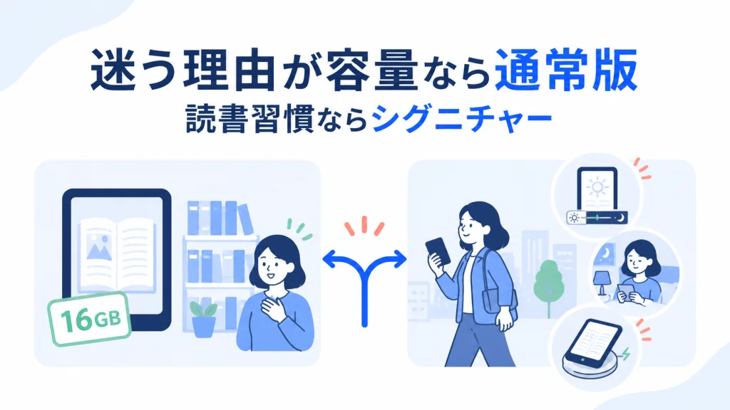 容量なら通常版、習慣ならシグニチャーを選ぶ図解