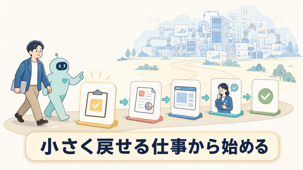 AIエージェントを小さく安全に使い始める考え方
