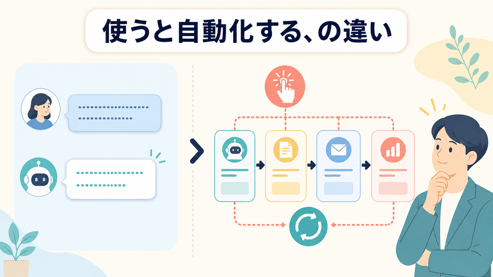 「AIを使う」と「AIで自動化する」の違い
