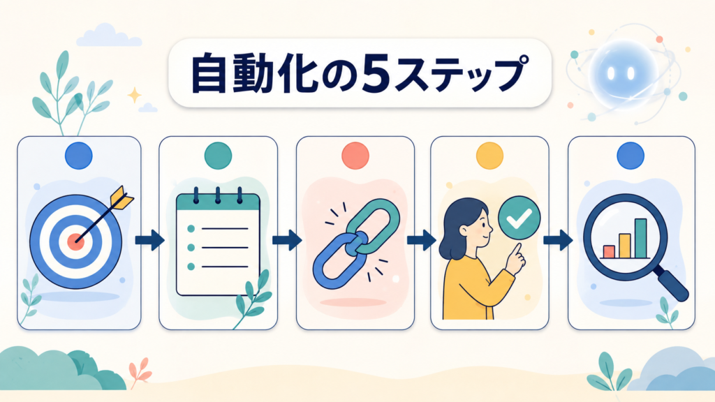 仕事を自動化する5ステップ