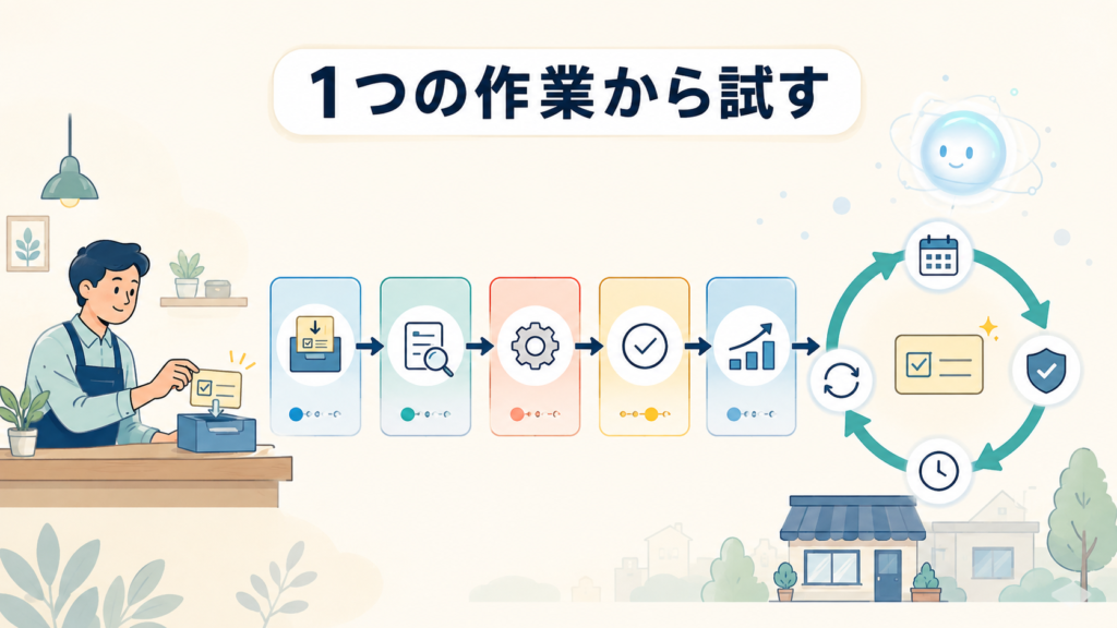 まとめ|自動化は、1つの定型作業から試す