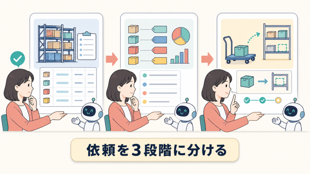 AIでファイルを一覧化・分類・移動する3つのプロンプト