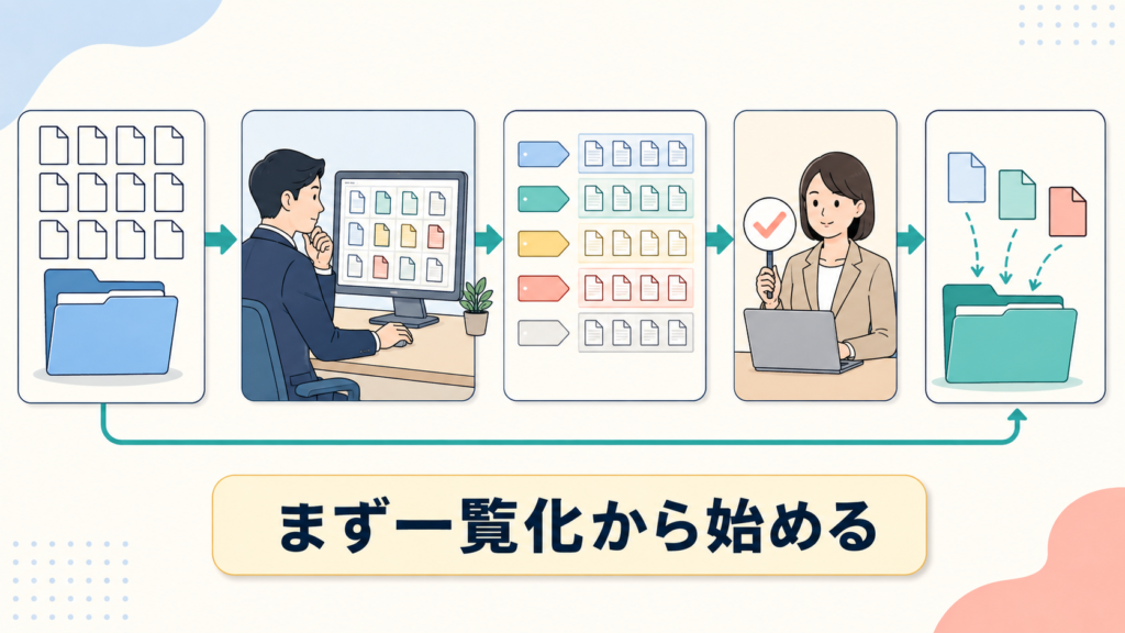 ダミーファイルの一覧化からAIによるPC整理を始める流れ