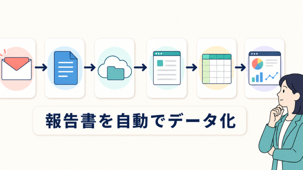 Word報告書をスプレッドシートへ自動整理する流れ