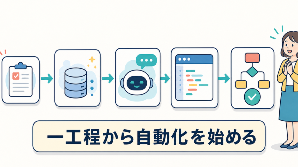 ChatGPTでGASを作る方法のまとめ