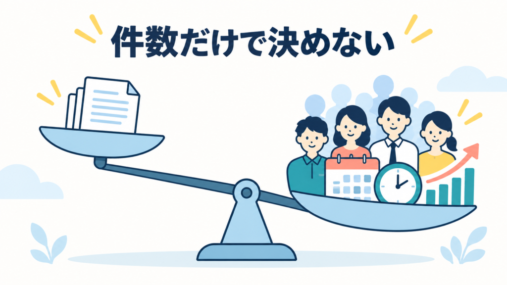 「何件から限界」という基準はない