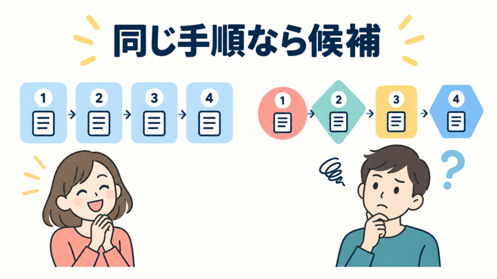 軸①｜毎回同じ手順か