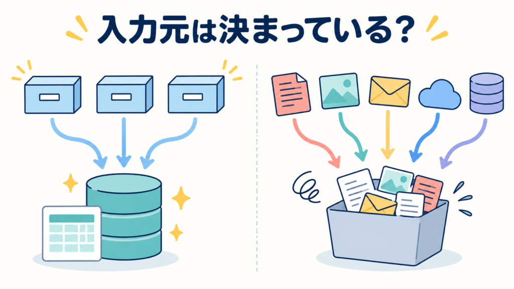 軸②｜入力元が決まっているか
