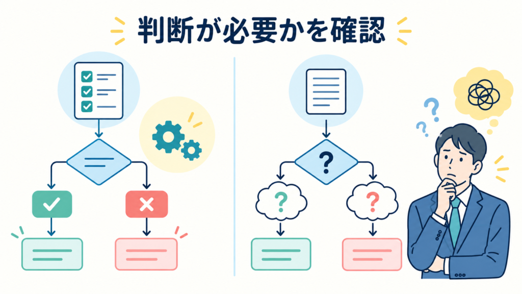 軸③｜人の判断が入らないか