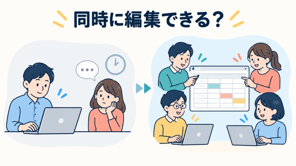 いちばん差が出るのは「共有と同時編集」
