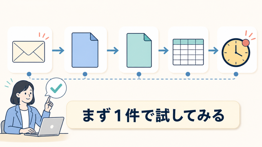1件のダミーメールからGASの自動転記を始める流れ