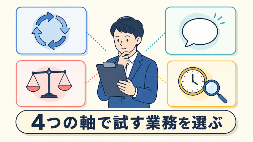 生成AIを使う業務を選ぶ4つの判断軸