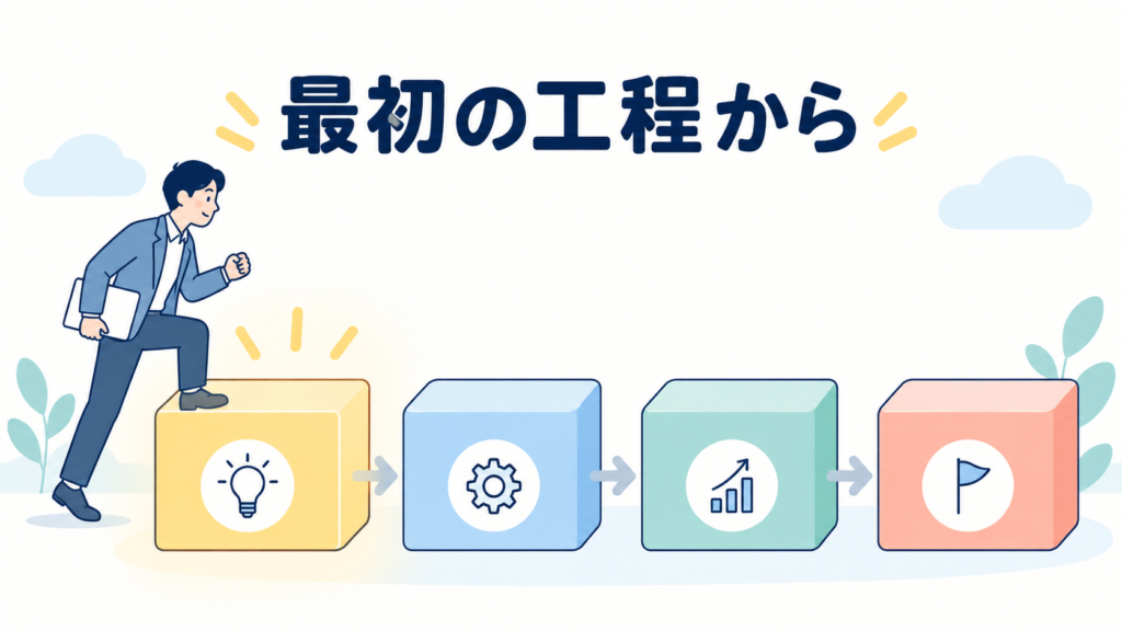 どこから着手すべきか
