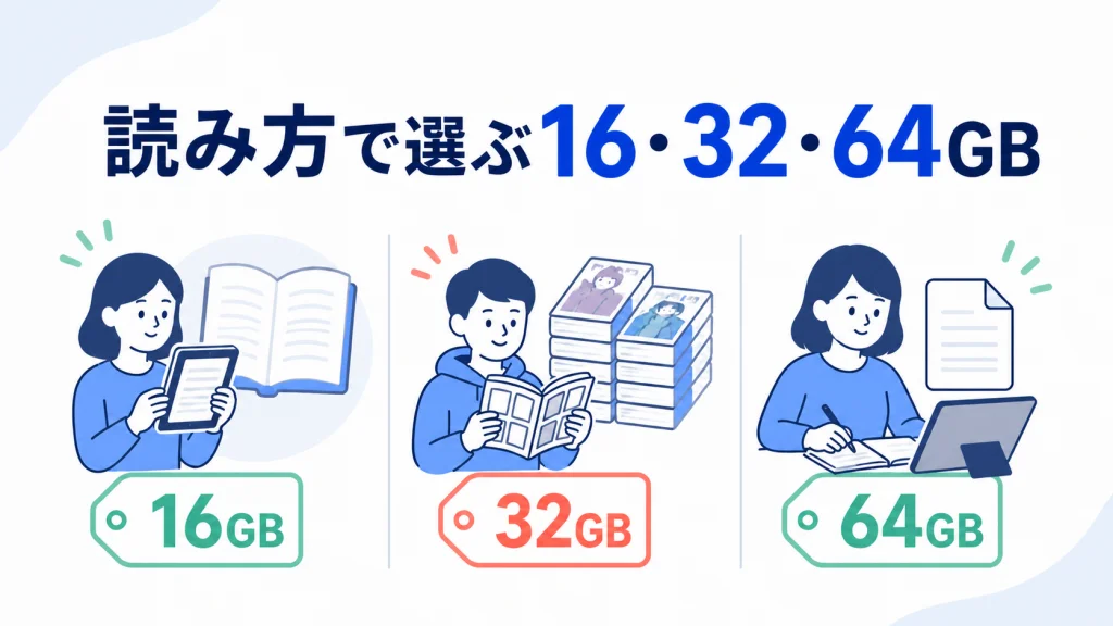 読み方によってKindleの16GB・32GB・64GBを選ぶ図解