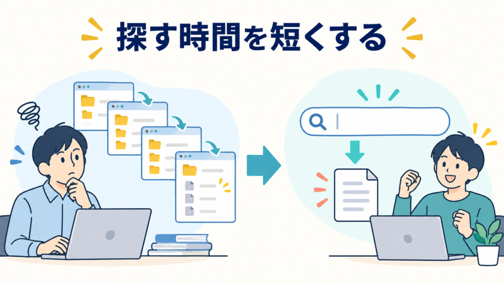 層②｜探す時間を減らす