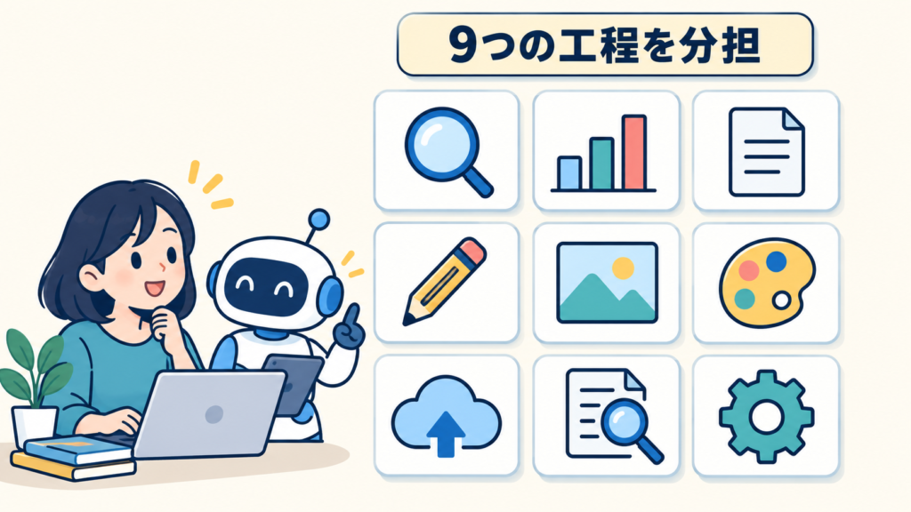 実際の制作フロー・9工程の分担