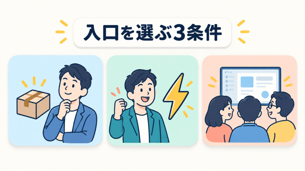 小さく・すぐ効く・全員が使う、DXの入口を選ぶ3条件